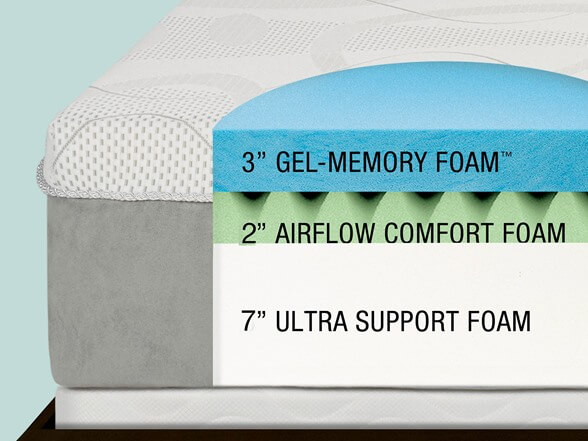 can you cut gel memory foam mattress topper