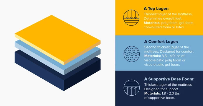 can you cut a gel memory foam mattress guide